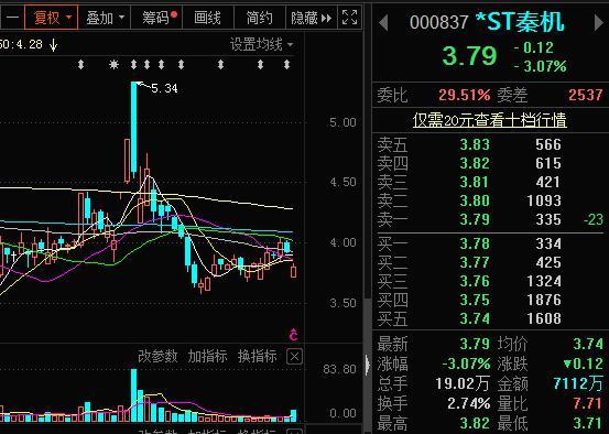 ST张家界戴帽开盘跌停，2024年续亏5.82亿引关注